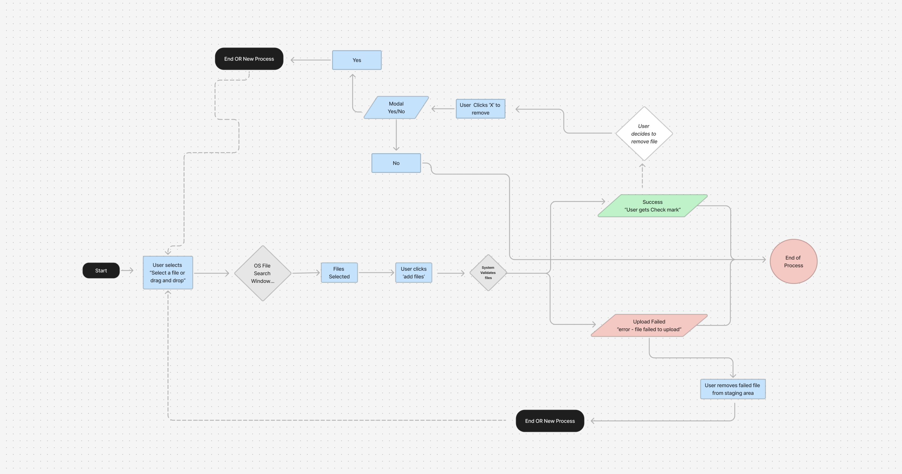 file_upload_user_flow.png